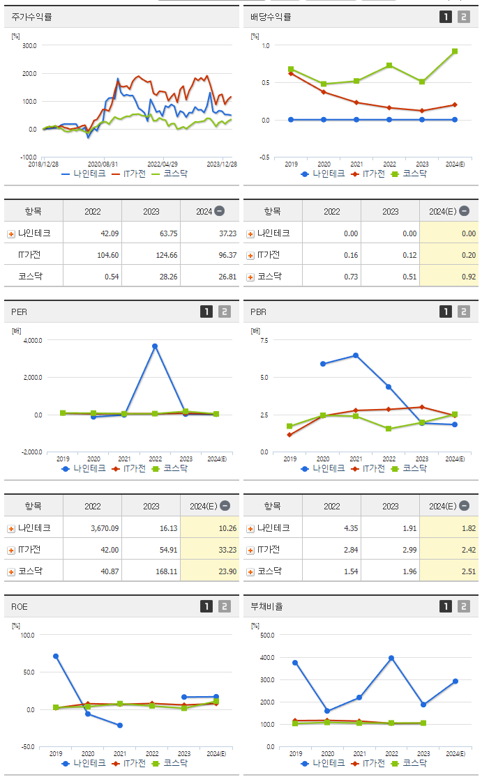 나인테크_섹터분석