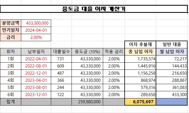 중도금 대출 이자 계산기 및 계산법 정보 (2024)