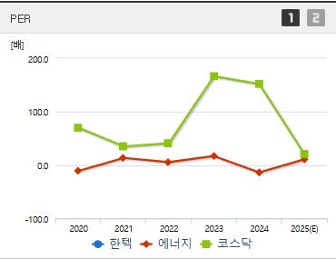 한텍 주가 PER (0410)