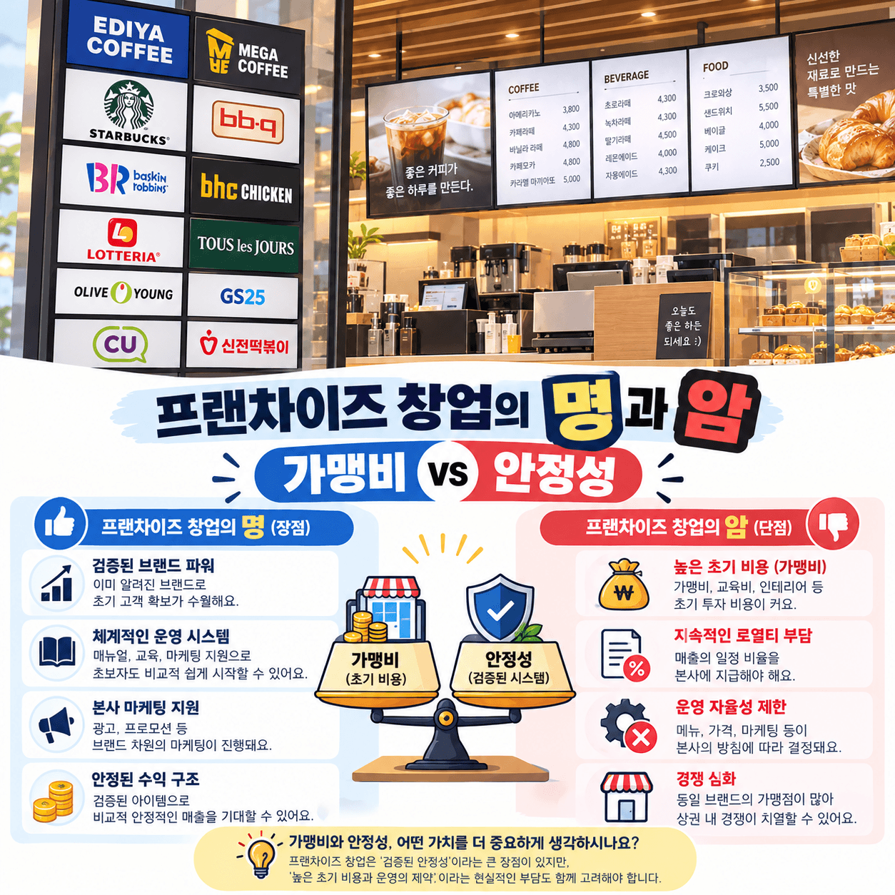 프랜차이즈 명과 암
