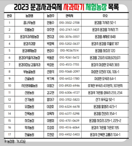 문경사과축제 사과따기 체험_1
