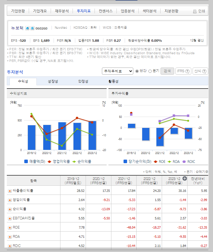 뉴보텍 가치 분석