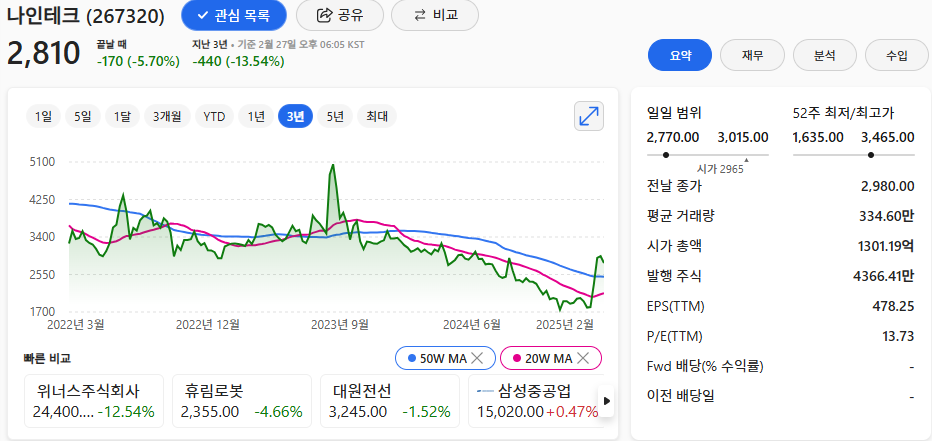 나인테크