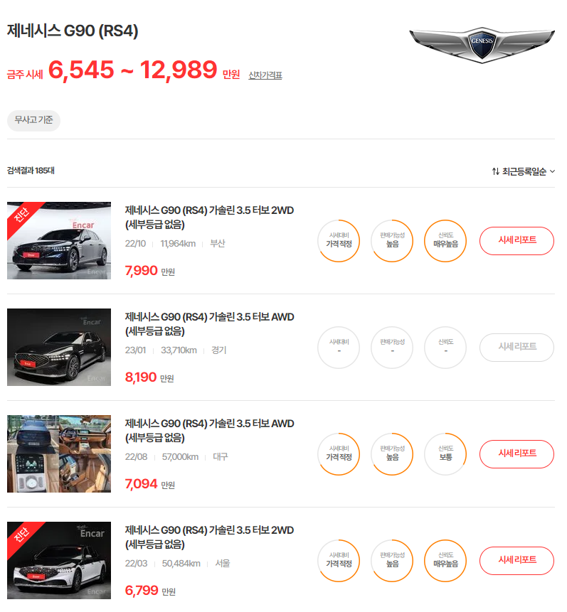 21-24년식 제네시스 G90 중고차 시세