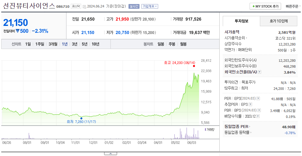 선진뷰티사이언스_주가