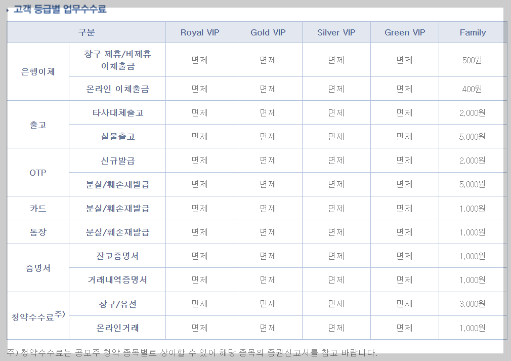 BNK투자증권 공모주 청약 수수료