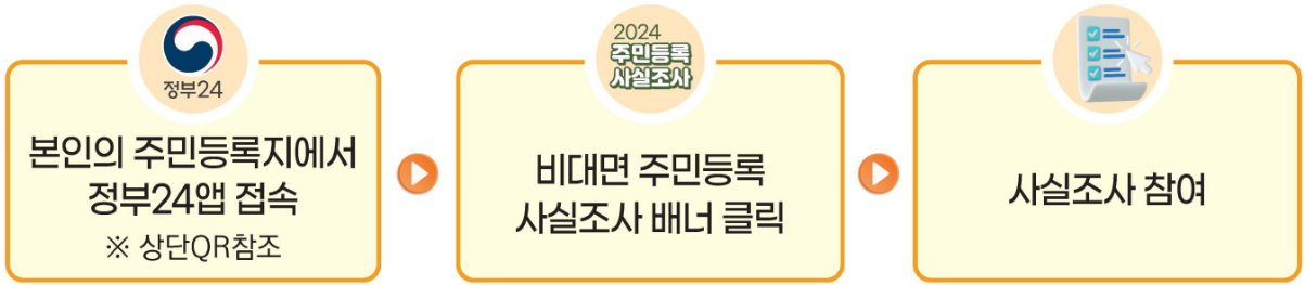 정부24앱을 통하여 주민등록 사실조사 참여하기