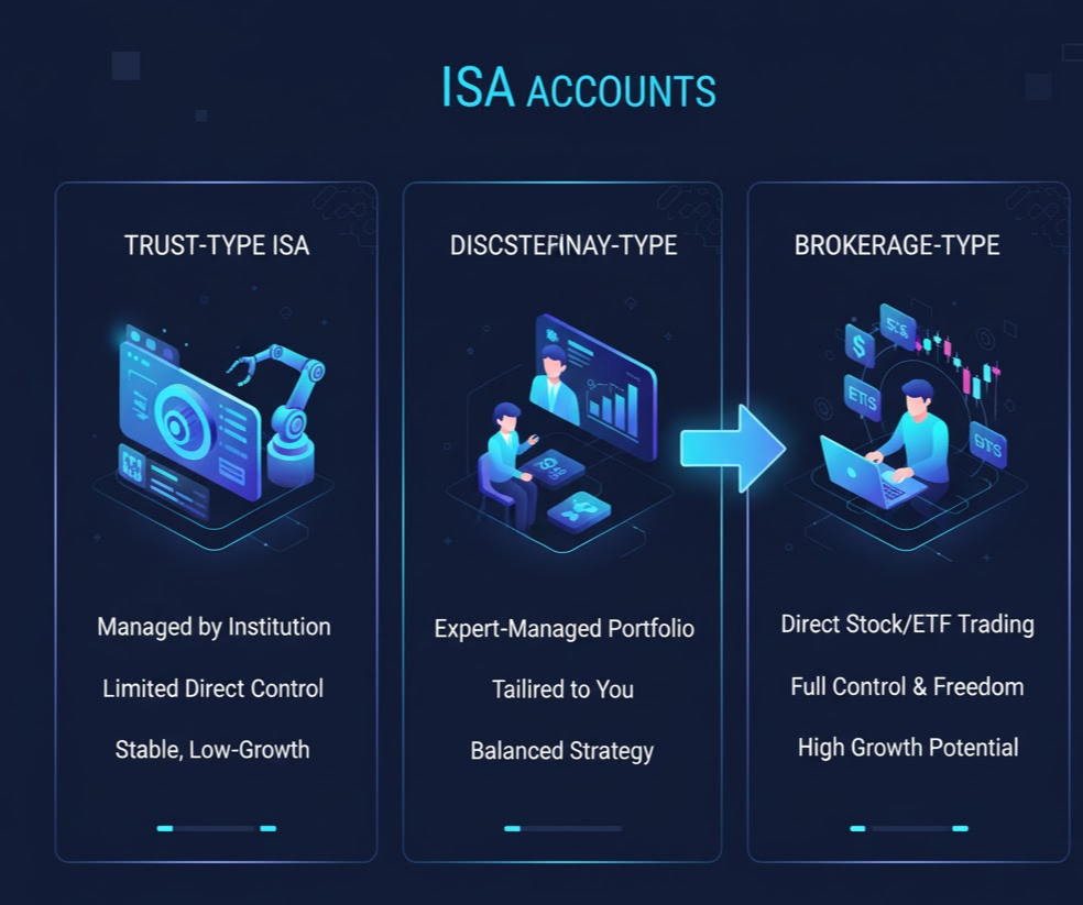신탁형&middot;일임형&middot;중개형 ISA 차이 정리