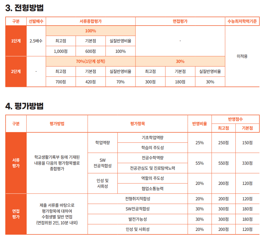 두드림 소프트웨어 수능최저