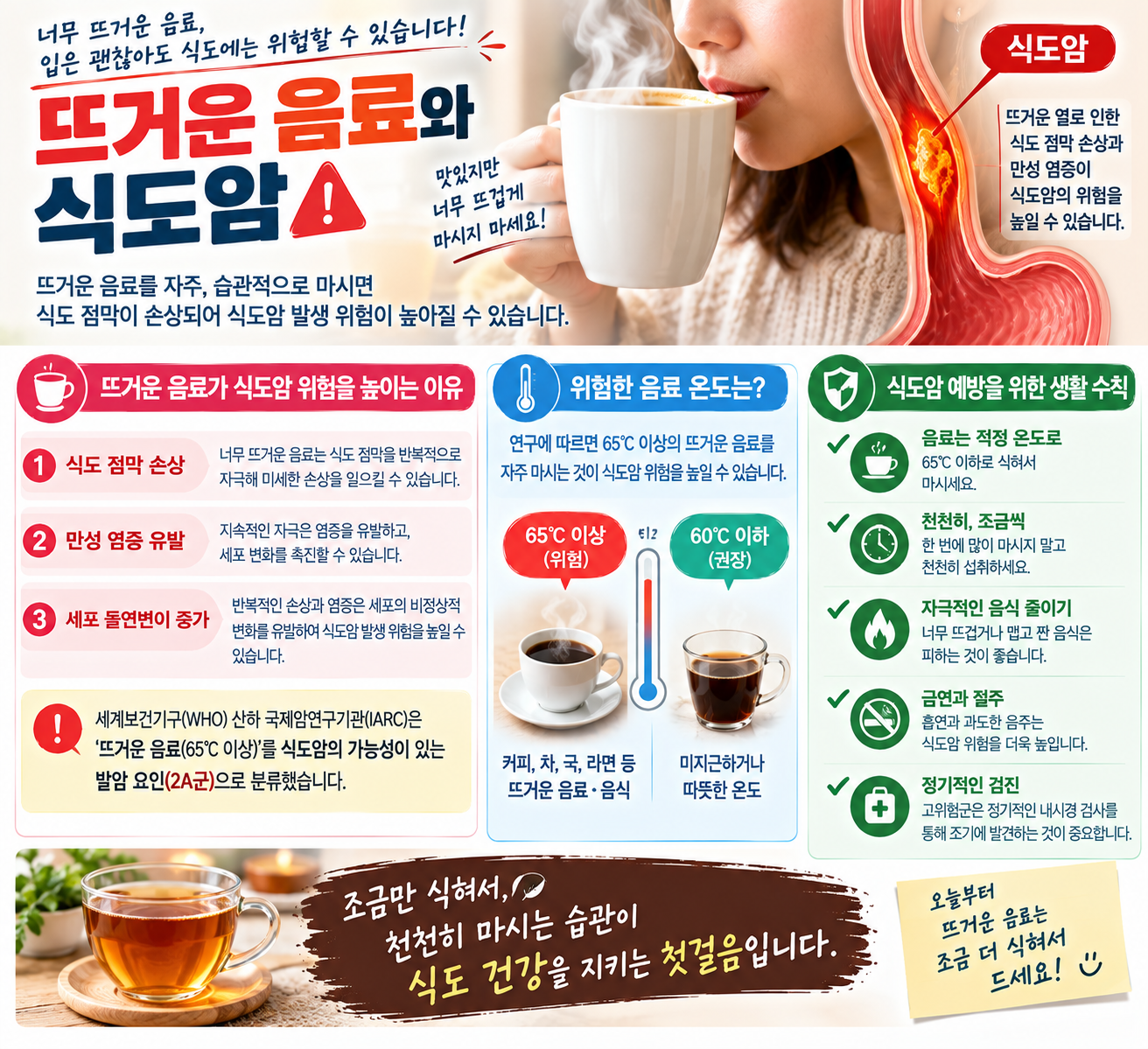 뜨거운 음료와 식도암의 관계