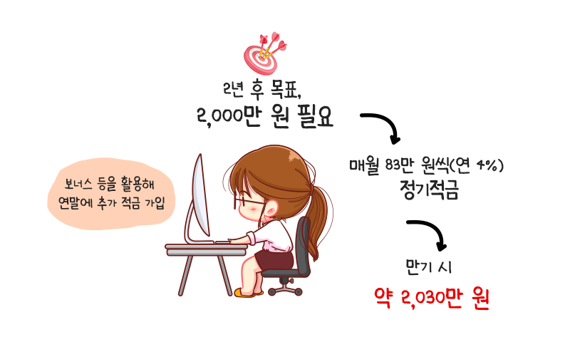 단기자금목돈마련활용법