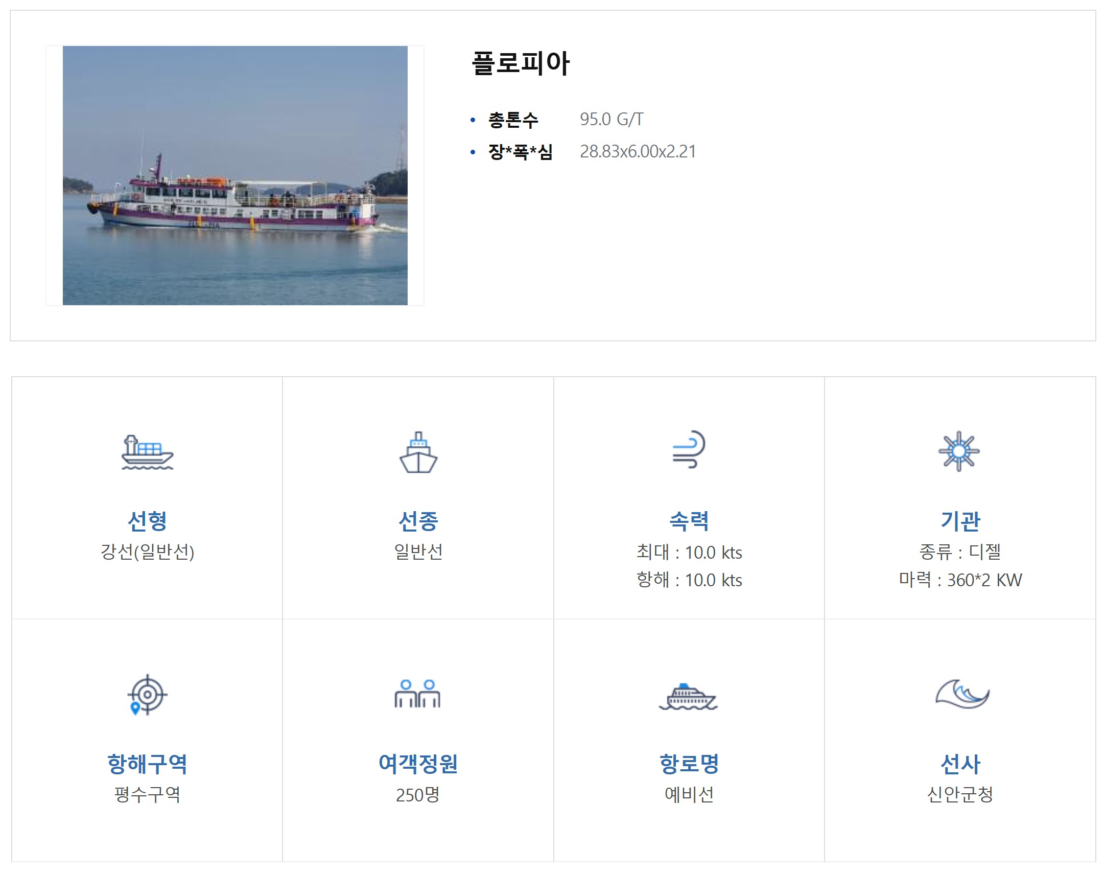 신안군청 플로피아 항로(배편 노선), 여객정원, 차량선적 가능여부, 시간표, 요금표, 예매 방법