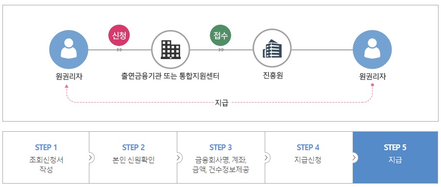 휴면예금-찾는-방법1