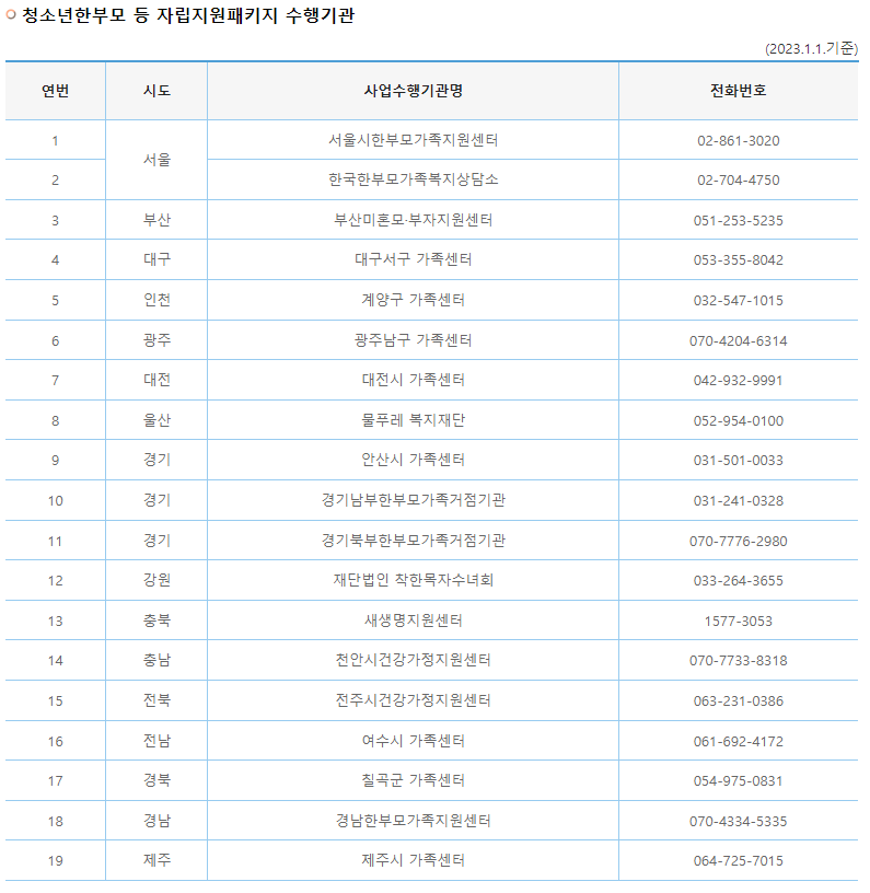 청소년한부모 자립패키지