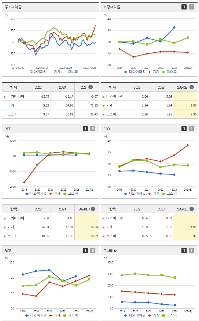 디와이파워_섹터분석