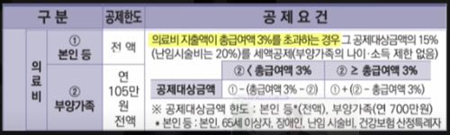 연말정산