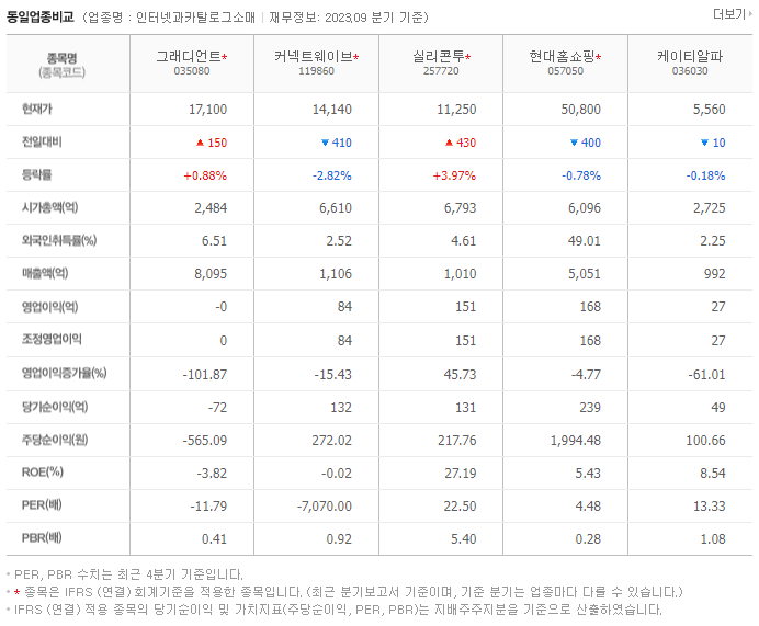 그래디언트_동종업비교자료