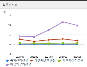 이오플로우 주가 전망 활동성 (1211)
