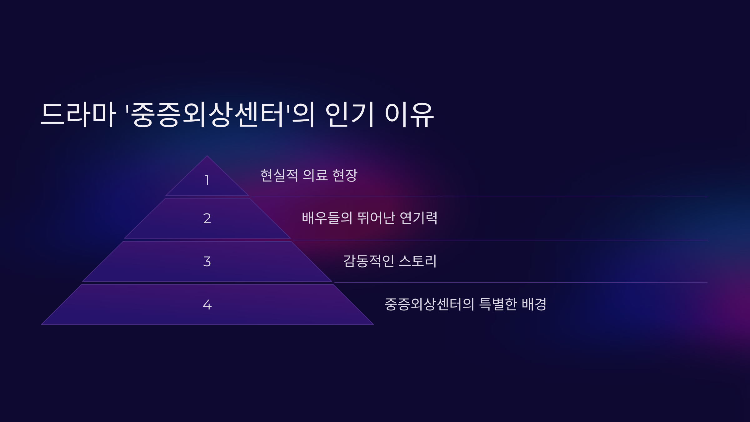 드라마 '중증외상센터'의 인기 이유