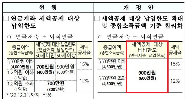 연말정산 신용카드 공제 계산법 한도 알아보기