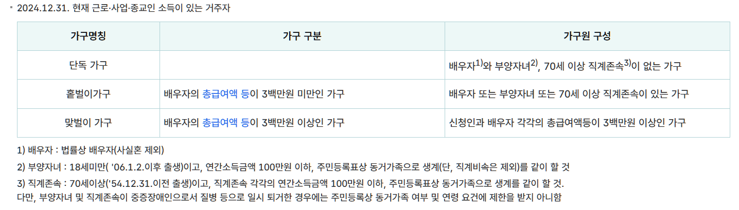 근로자녀 장려금 관련 사진