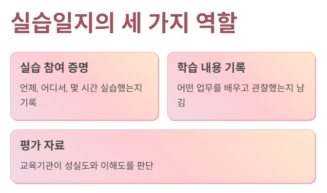 실습일지의 세가지 역할