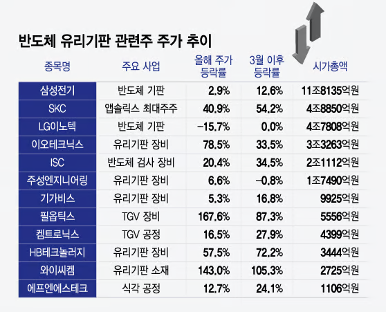 반도체 관련주 전망2