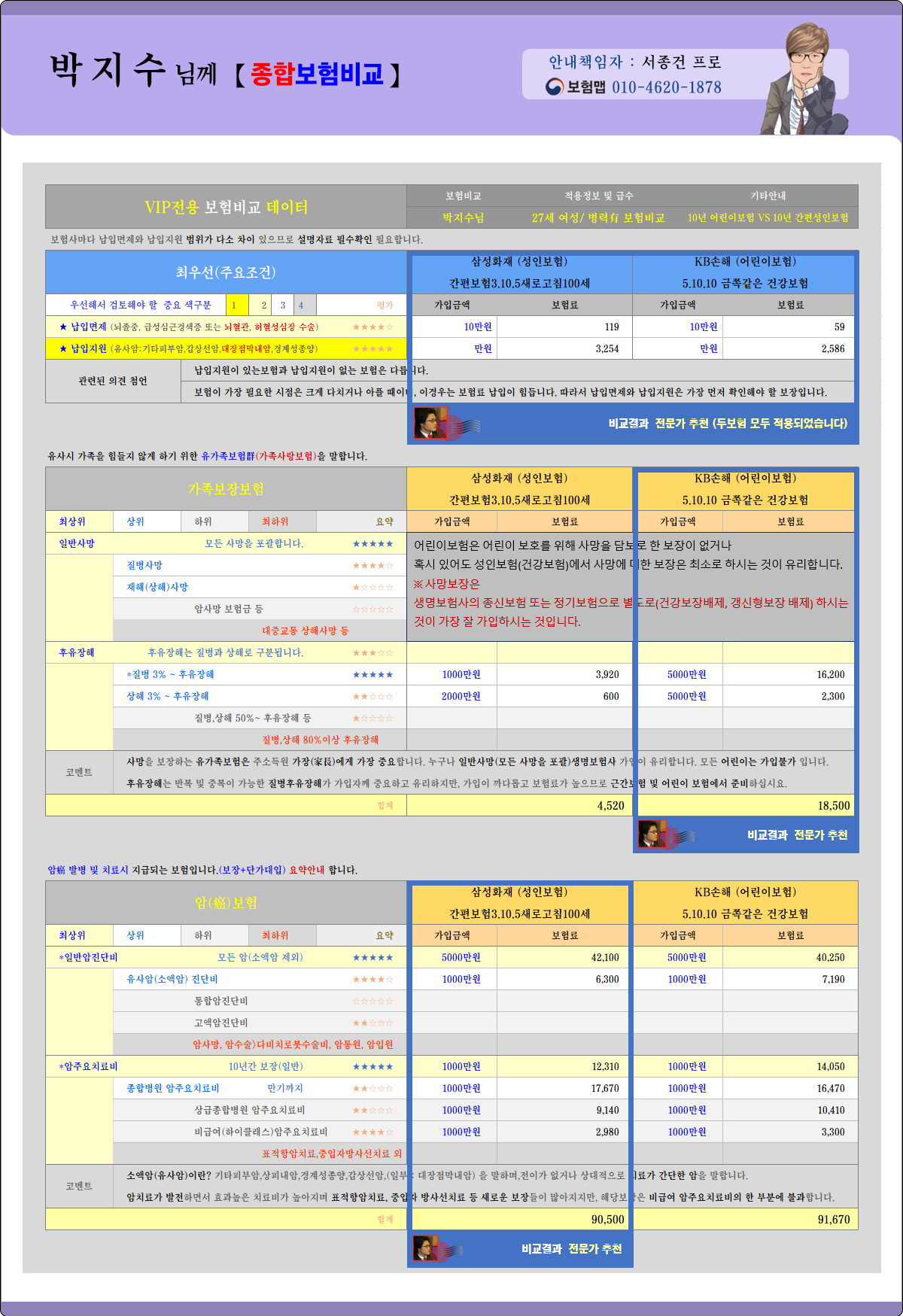 전문가의 근간종합보험비교