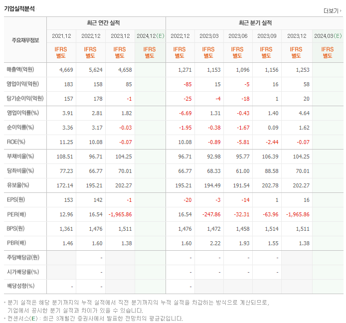 조일알미늄_실적