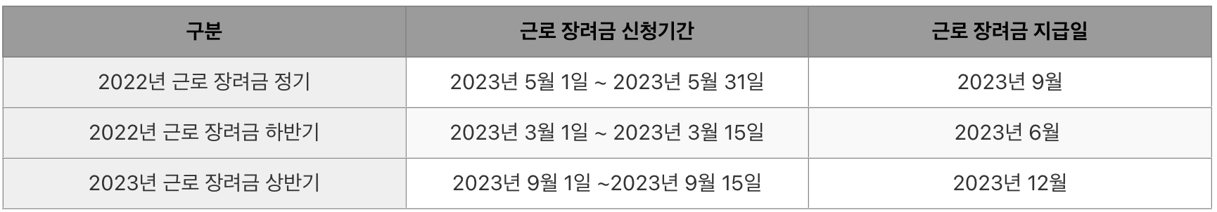 근로 장려금 지급 대상자 확인