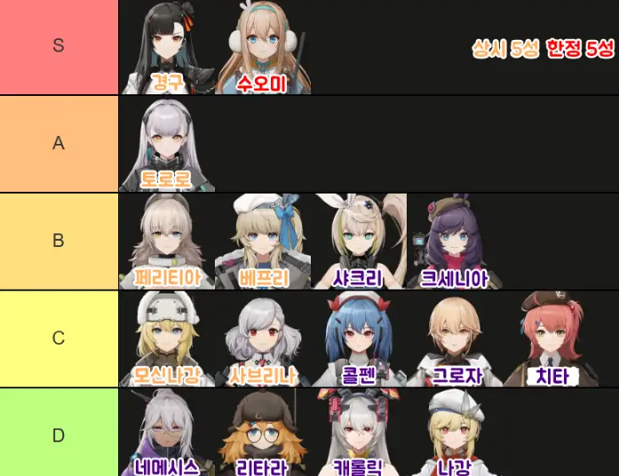 소녀전선2 티어표
