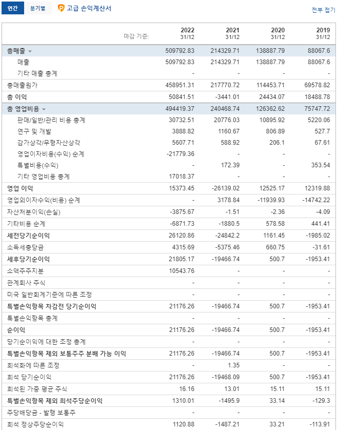 회사 재무재표