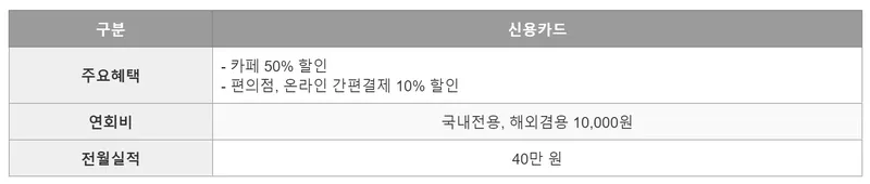 K패스 현대 카드 혜택