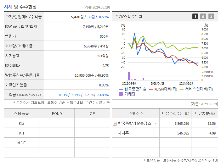 한국종합기술_기업개요