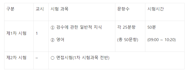 검수사 시험과목
