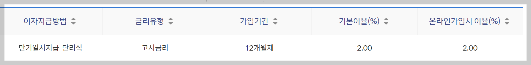 신한 적금 추천 연5.0% - 신한 안녕, 반가워 적금