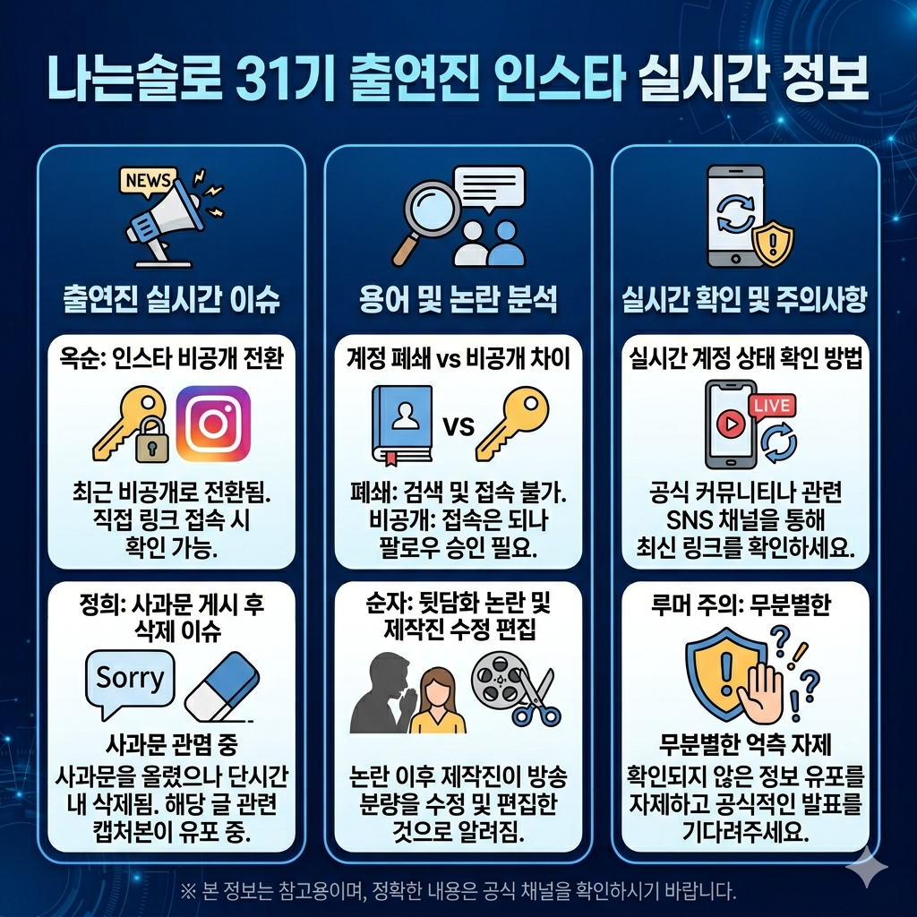 나는솔로 31기 인스타 최신 이슈｜비공개 전환&middot;사과문 삭제&middot;계정 폐쇄 여부 인포그래픽