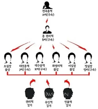 처남 촌수 처남 부인 와이프 호칭 예절_23