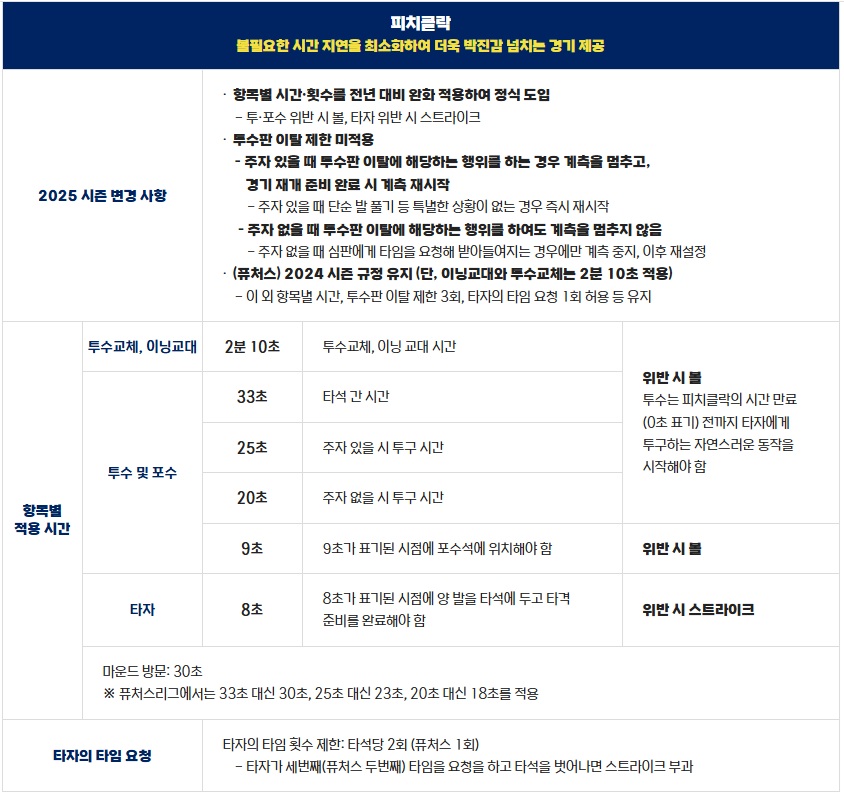 키움