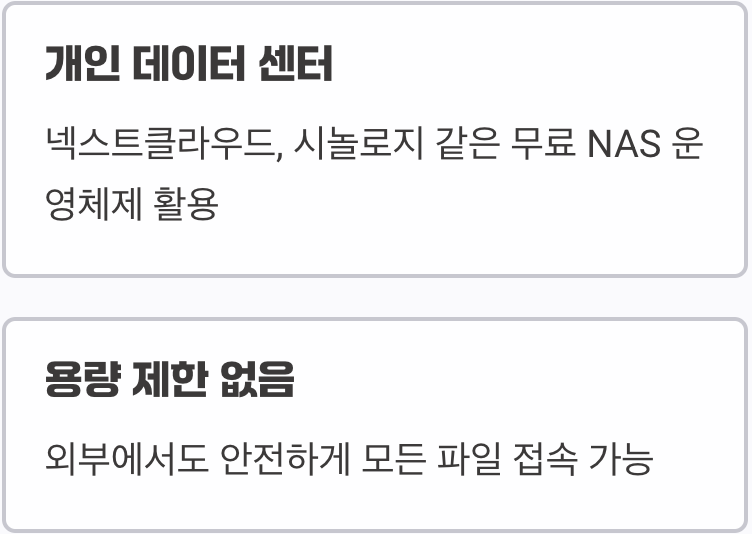 월 사용료 없는 나만의 클라우드, '파일 서버(NAS)'