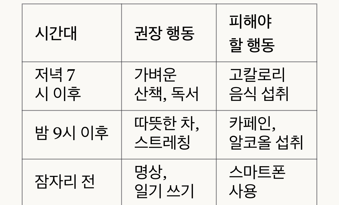 야간 체중증가 방지 실천법