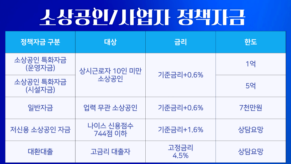 2024년 소상공인을 위한 소상공인 대출 특징
