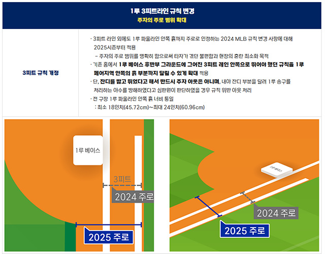 2025 프로야구 시범경기 일정 입장료 규정 팀랭킹