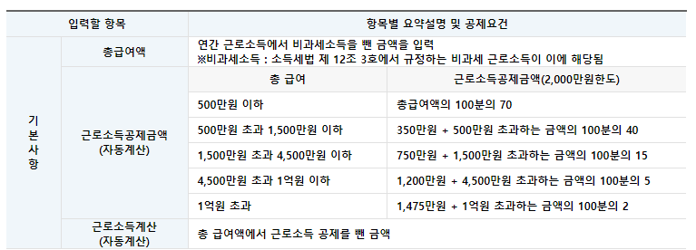 연말정산-부녀자공제-한부모공제