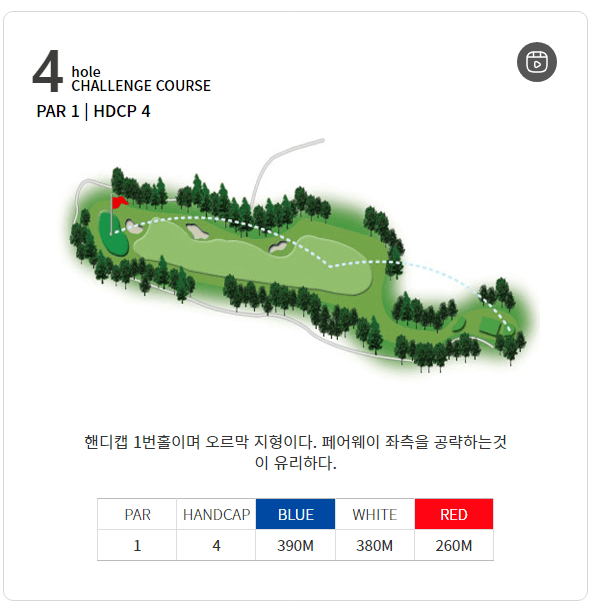코리아 CC 챌린지코스 04