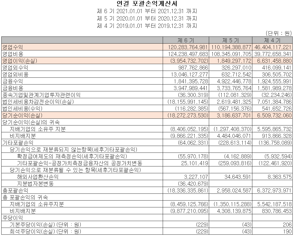 위지윅스튜디오 - 손익계산서