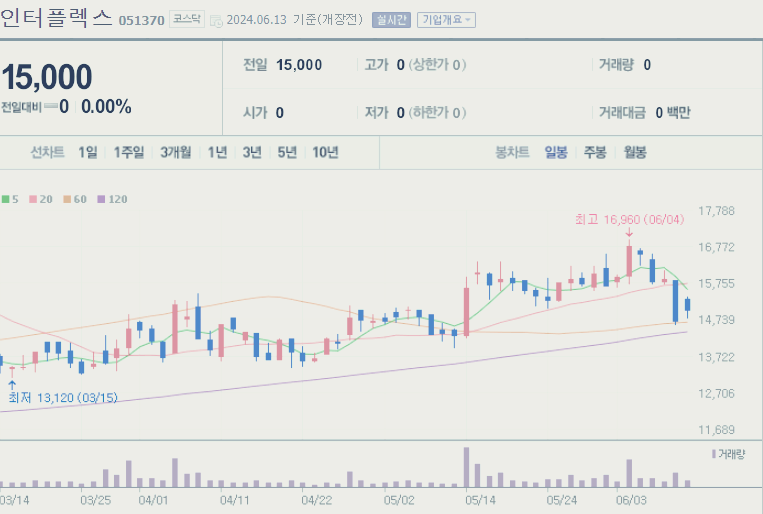 아이폰 관련주 대장주 테마주 BEST10