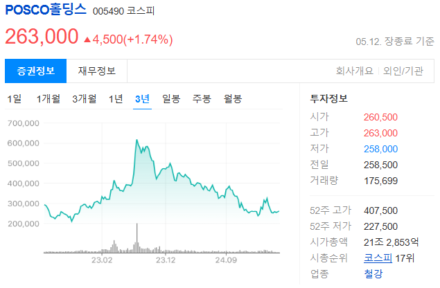 희토류 관련주 종류와 시장 분석