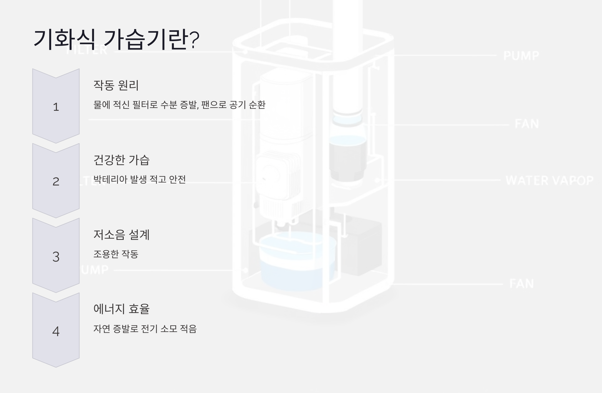 기화식 가습기란?