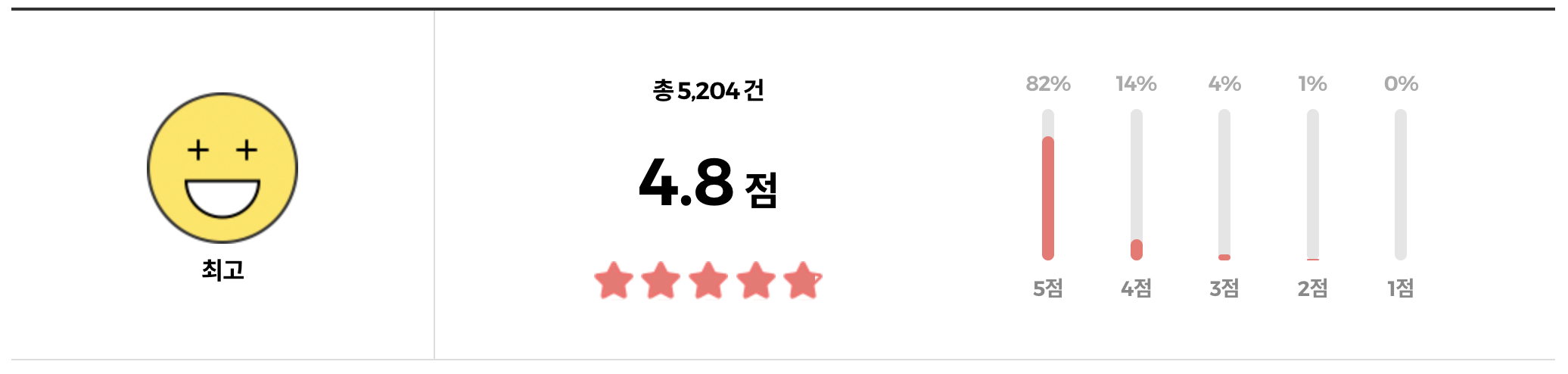 니들리 데일리 토너패드 리뷰